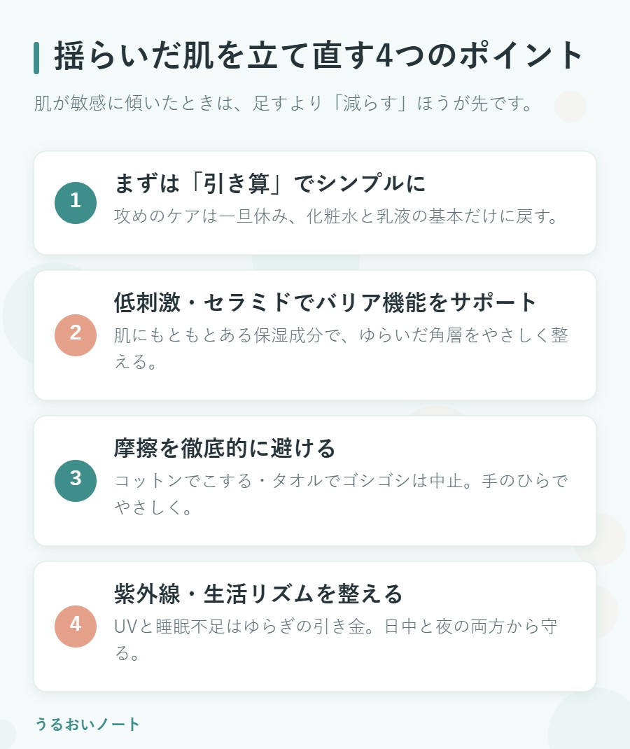 揺らいだ肌を立て直す4つのポイントの図解。引き算のケア、セラミドでのバリアサポート、摩擦回避、紫外線と生活リズム